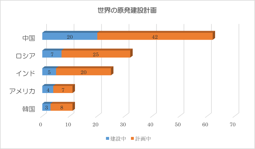 Nuclear Energy Institute(NEI:米・原子力エネルギー協会)