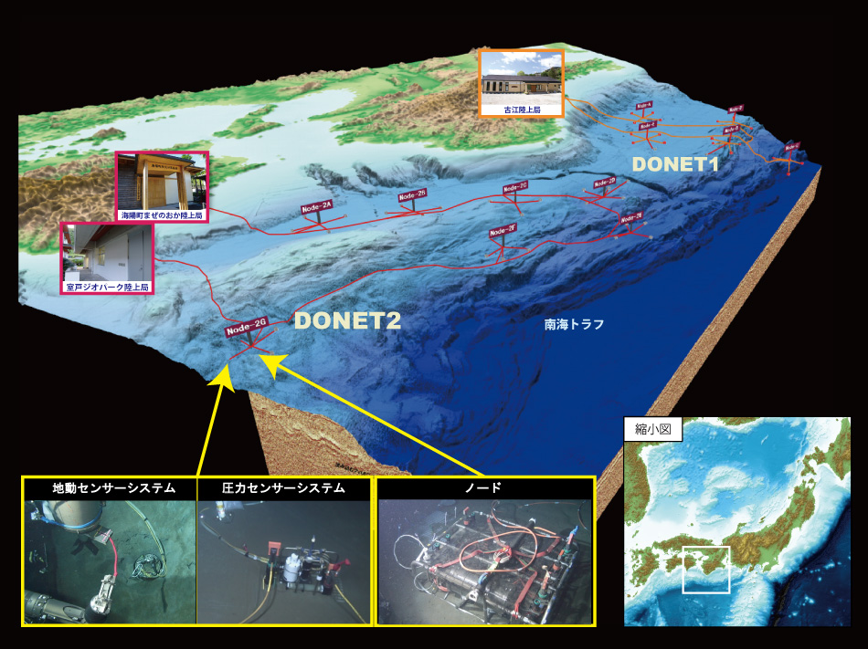 図)DONET