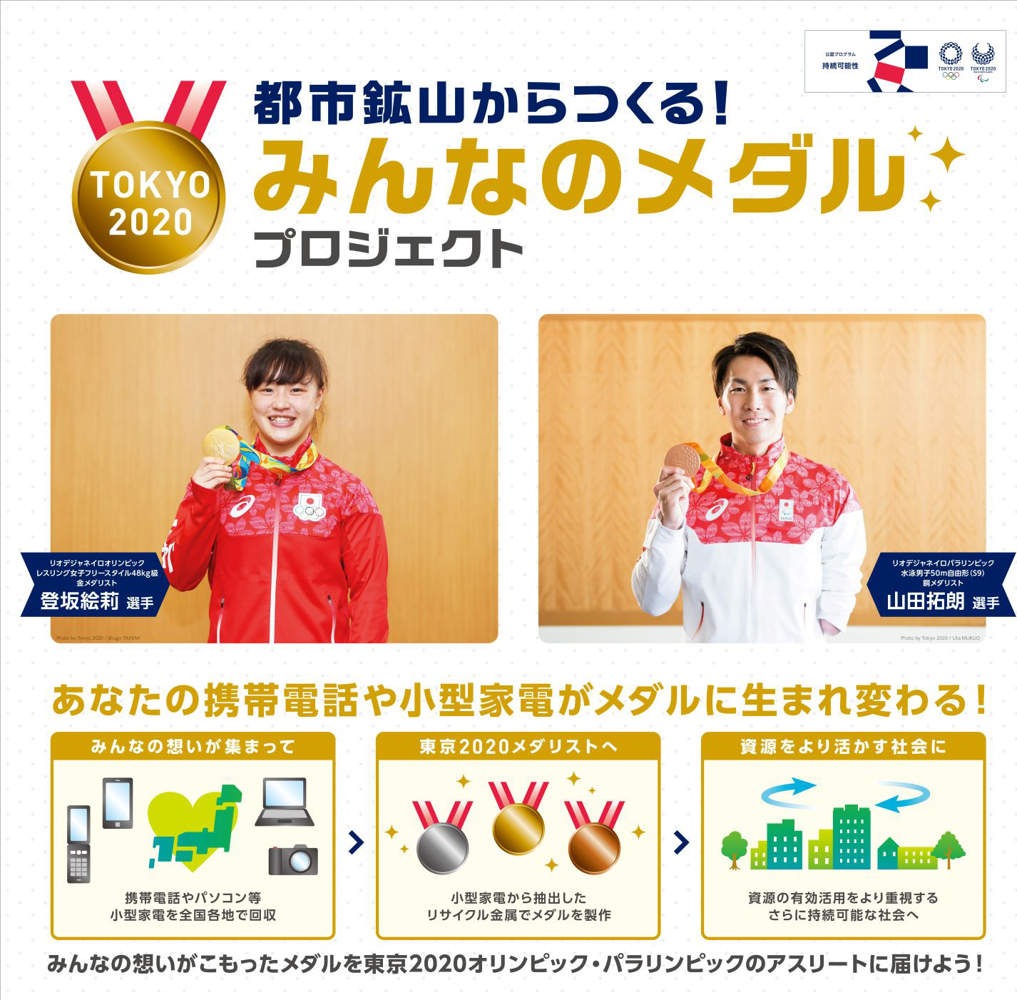 図) 都市鉱山からつくる!みんなのメダルプロジェクト