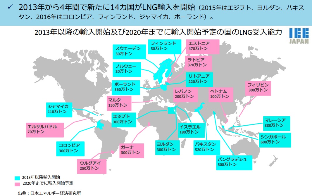 図) LNG需要国の拡大