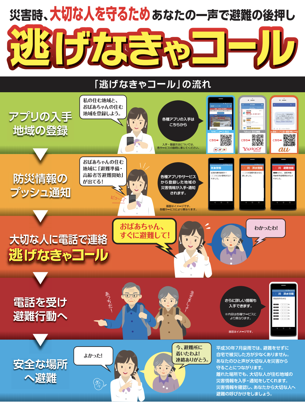 図) 逃げなきゃコール