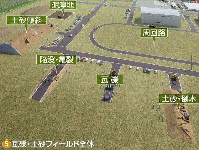 図) 瓦礫・土砂フィールド