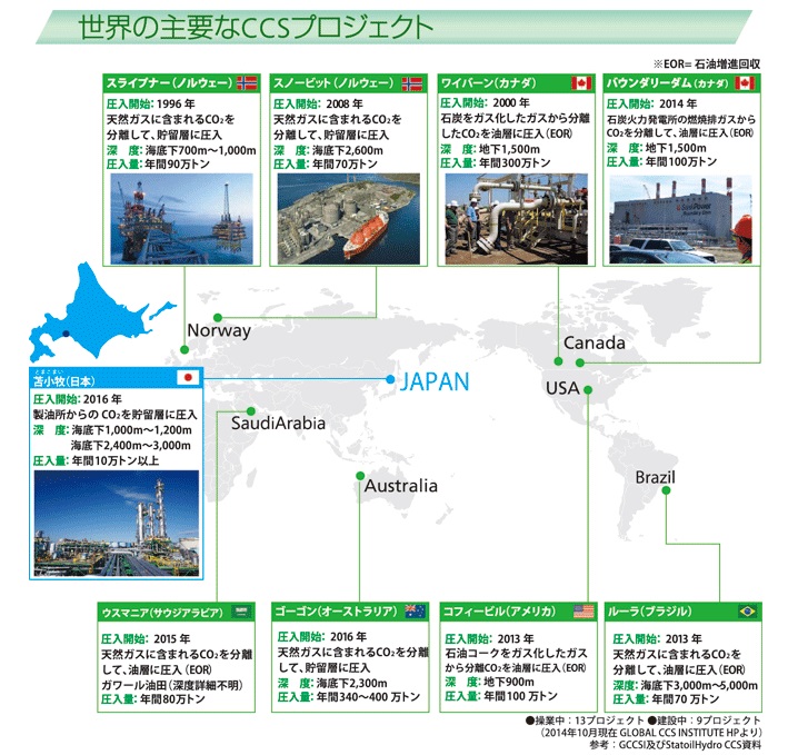 図4:世界の主要なCCSプロジェクト