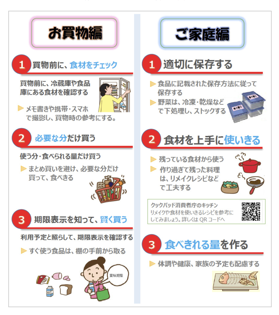 図)食べ物のムダをなくそうプロジェクト