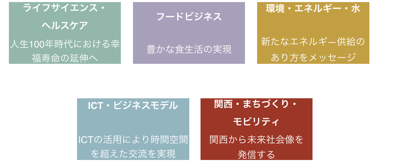 図)