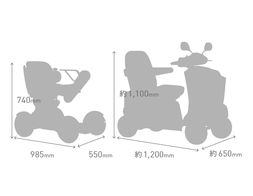 図)WHILLと従来の平均的電動車いすのサイズ比較