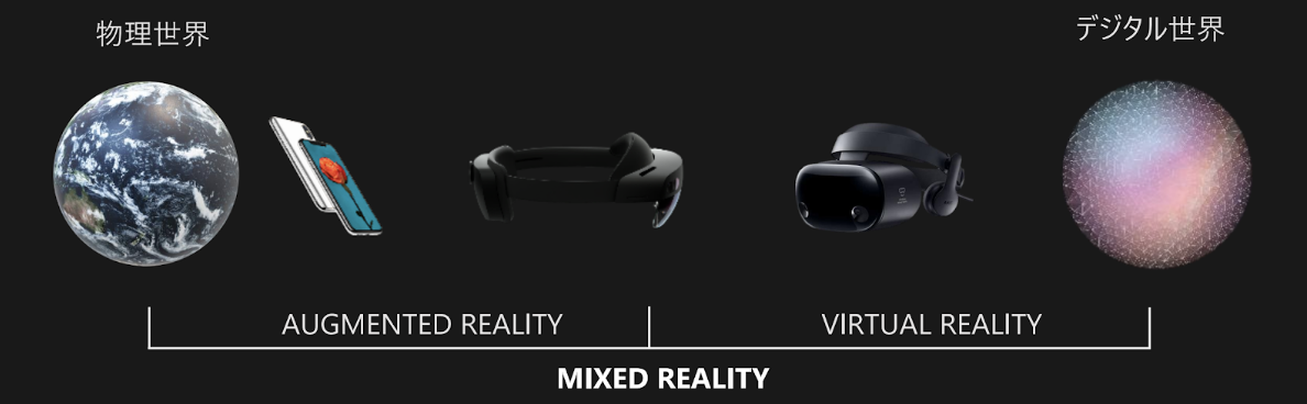 写真)HoloLens 2のMied Reality(複合現実)