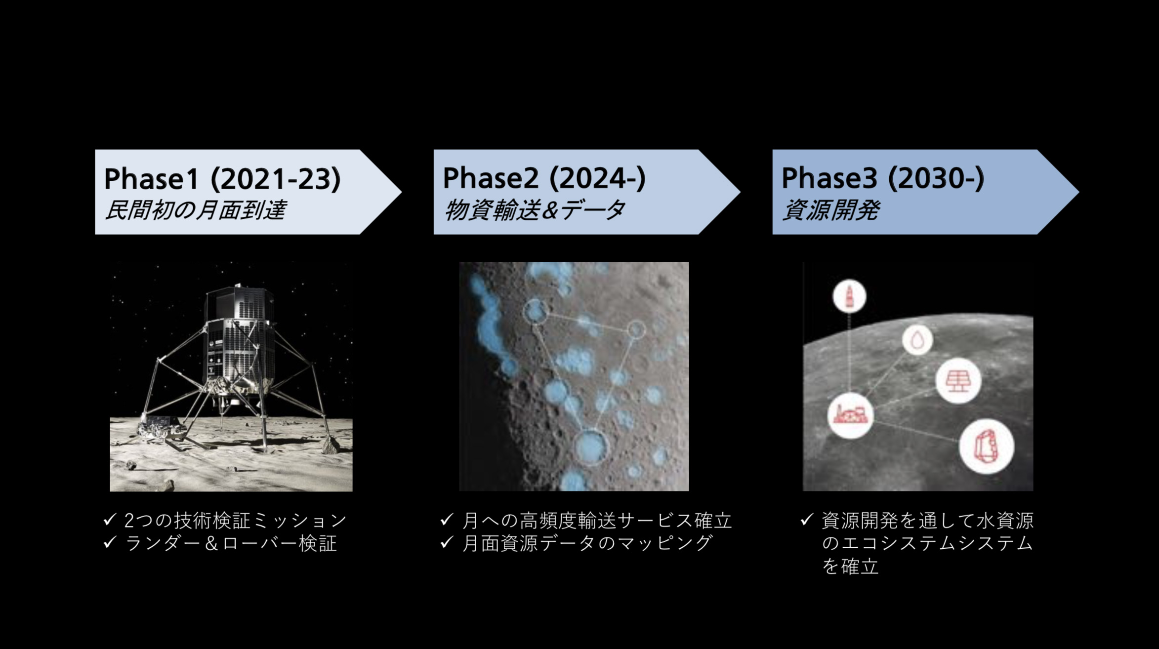 提供)ispace