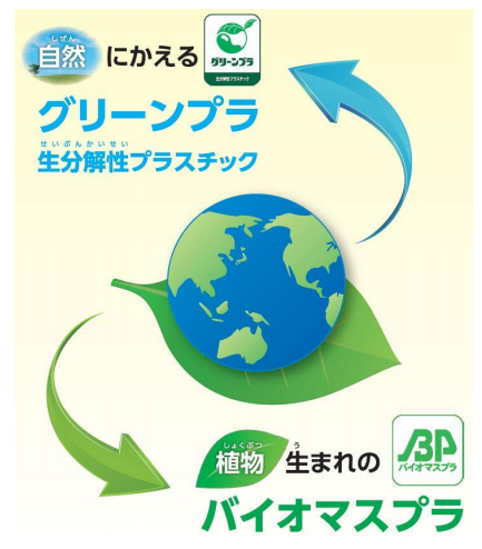 図)生分解性プラスチックとバイオマスプラ