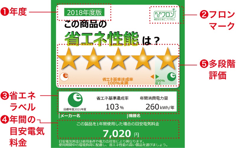 画像)統一省エネラベル