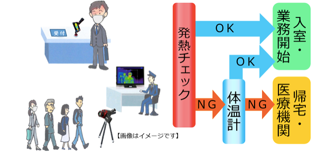 画像)「SCORER 感染症対策ソリューション」第一弾
