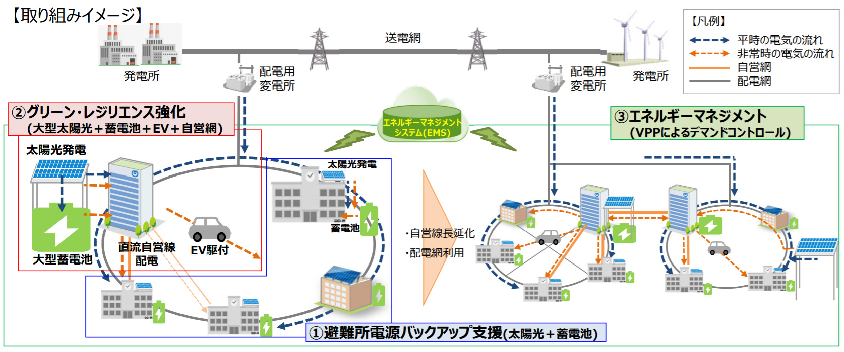 図)「取り組みイメージ」