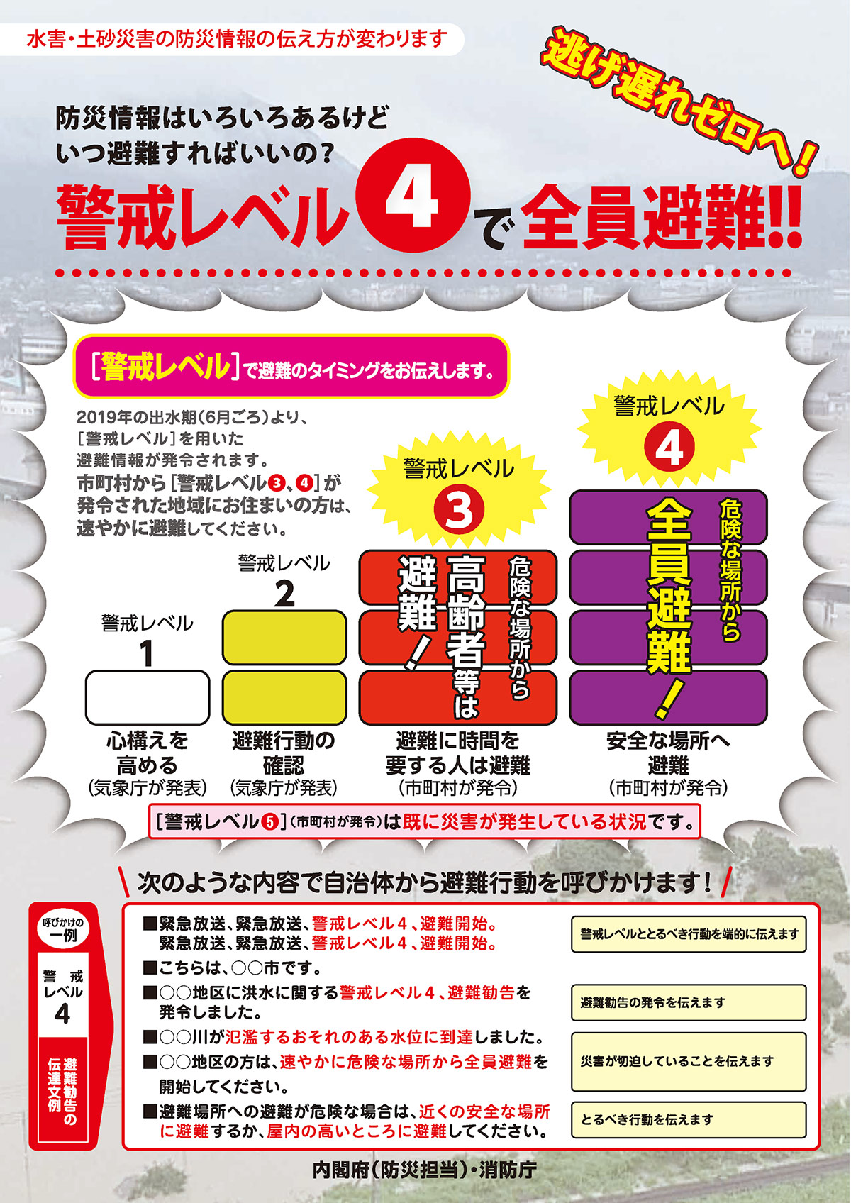 図)警戒レベルに関するチラシ(内閣府・消防庁作成)
