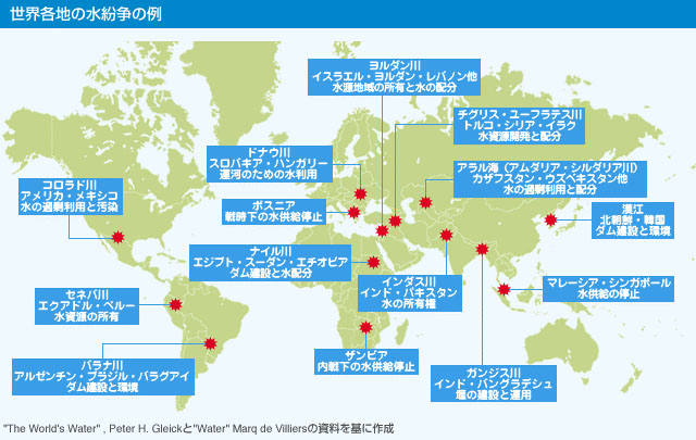 図)世界各地の水紛争の例