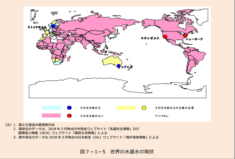 図)世界の水道水の現状