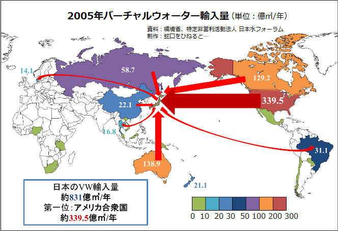 図)2005年バーチャルウォーター(仮想水)輸入量