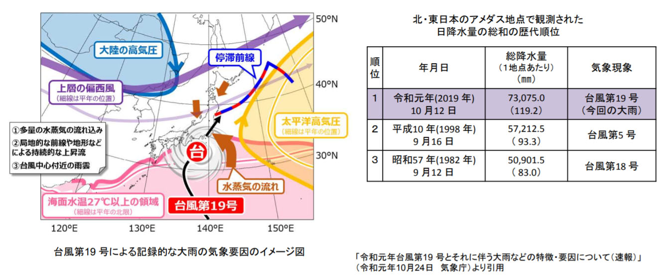 図)台風19号の被害概要