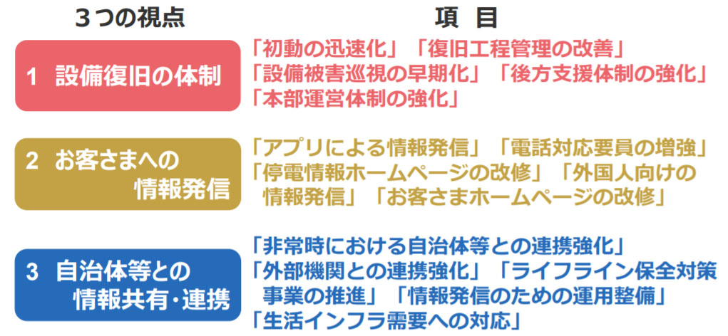 図)2018年度アクションプランの概要