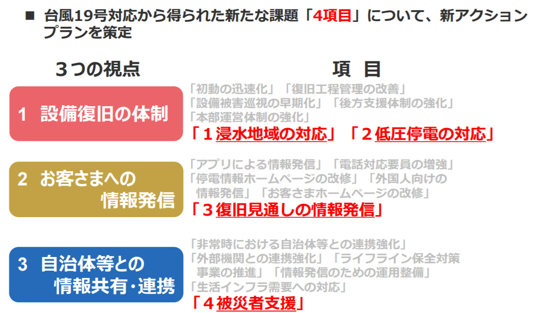 図)新アクションプランの概要
