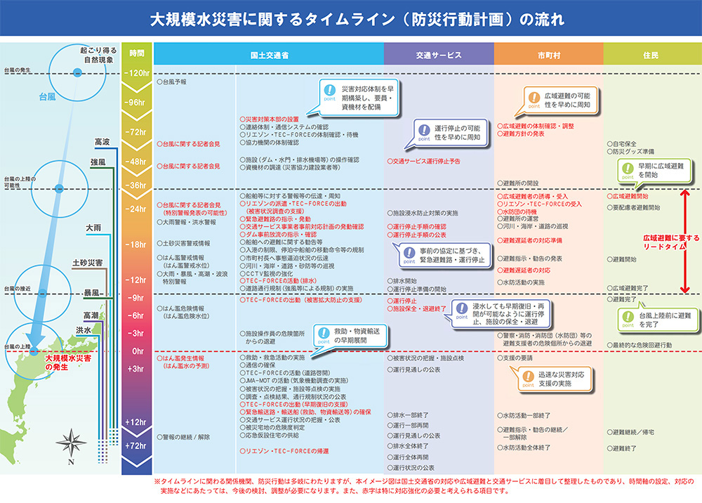 出典)国土交通省