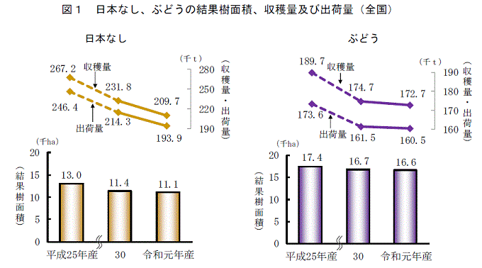 出典)農林水産省