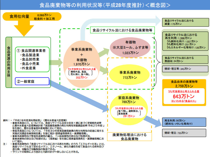 出典)環境省