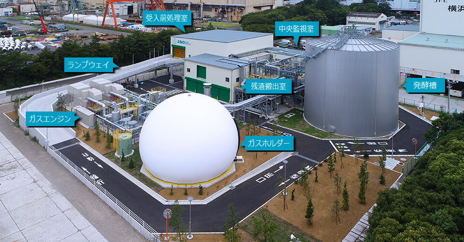 写真)Jバイオフードリサイクル横浜工場