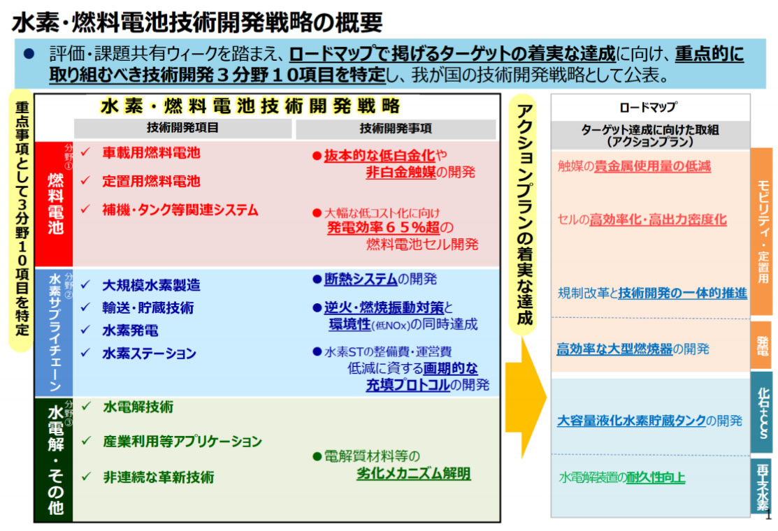 出典)経済産業省