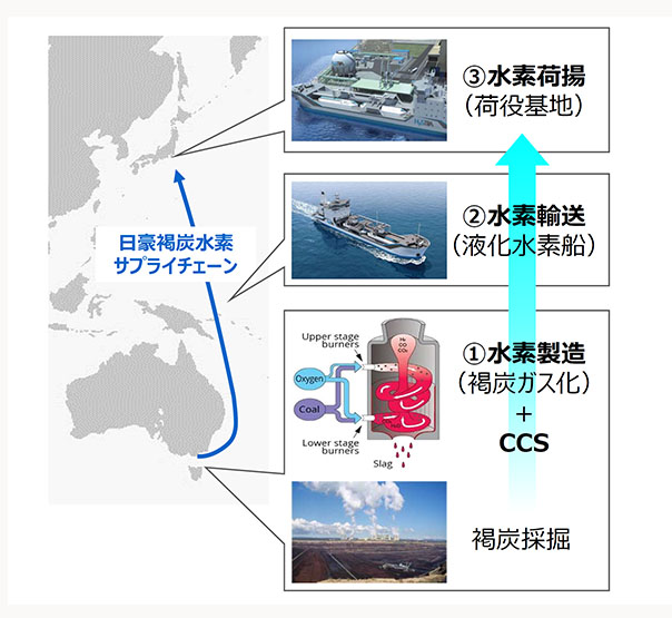 図)オーストラリア「褐炭水素実証プロジェクト」
