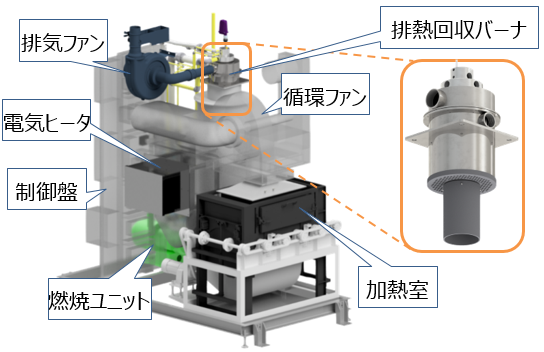 写真)設備構成