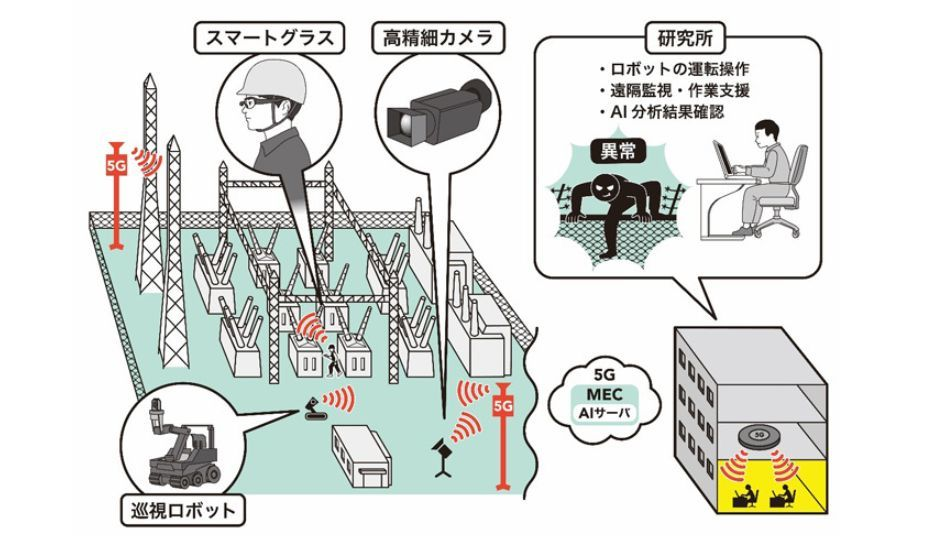 図)検証のイメージ