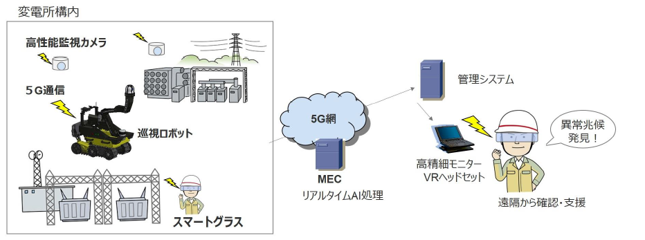 図)MEC活用のイメージ