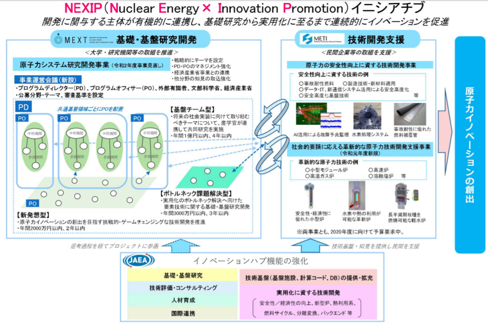 写真)「NEXIP(Nuclear Energy X Innovation Promotion)イニシアチブ」