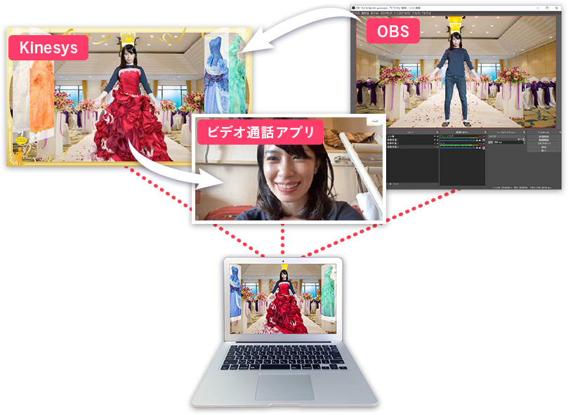 写真)VIrtual Fashion 2.5Dを活用した試着の仕組み