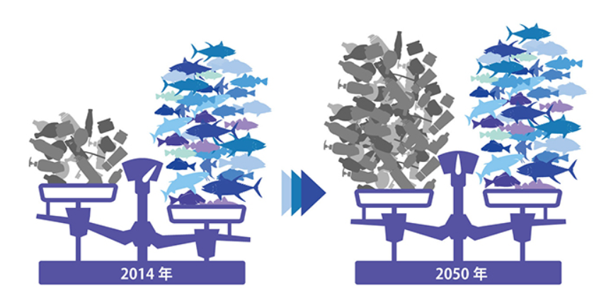 図)2014年と2050年のプラスチックごみと魚の比率