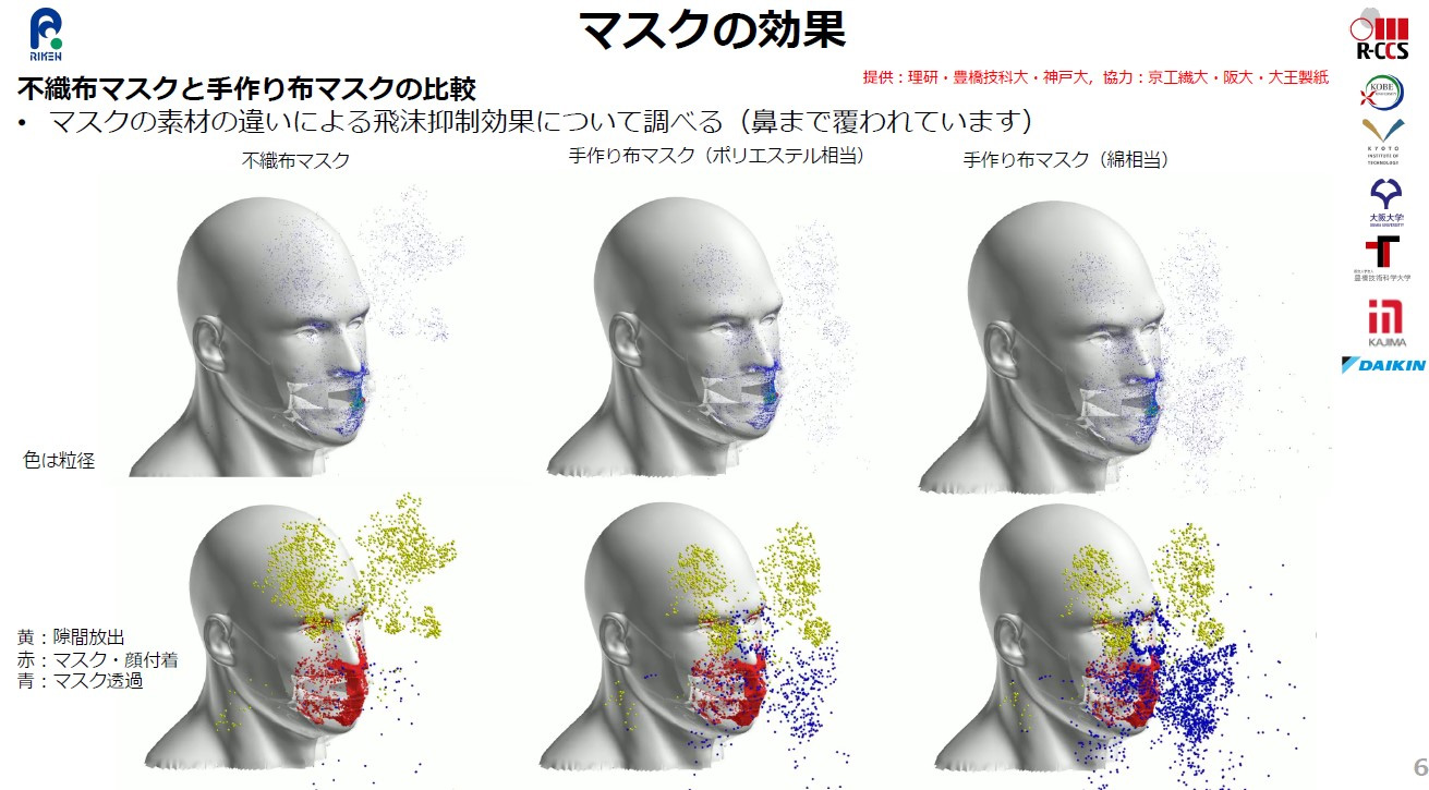 図)マスクの効果「不織布マスクと手作り布マスクの比較」