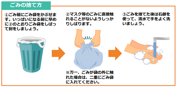 図)スクなどごみの捨て方