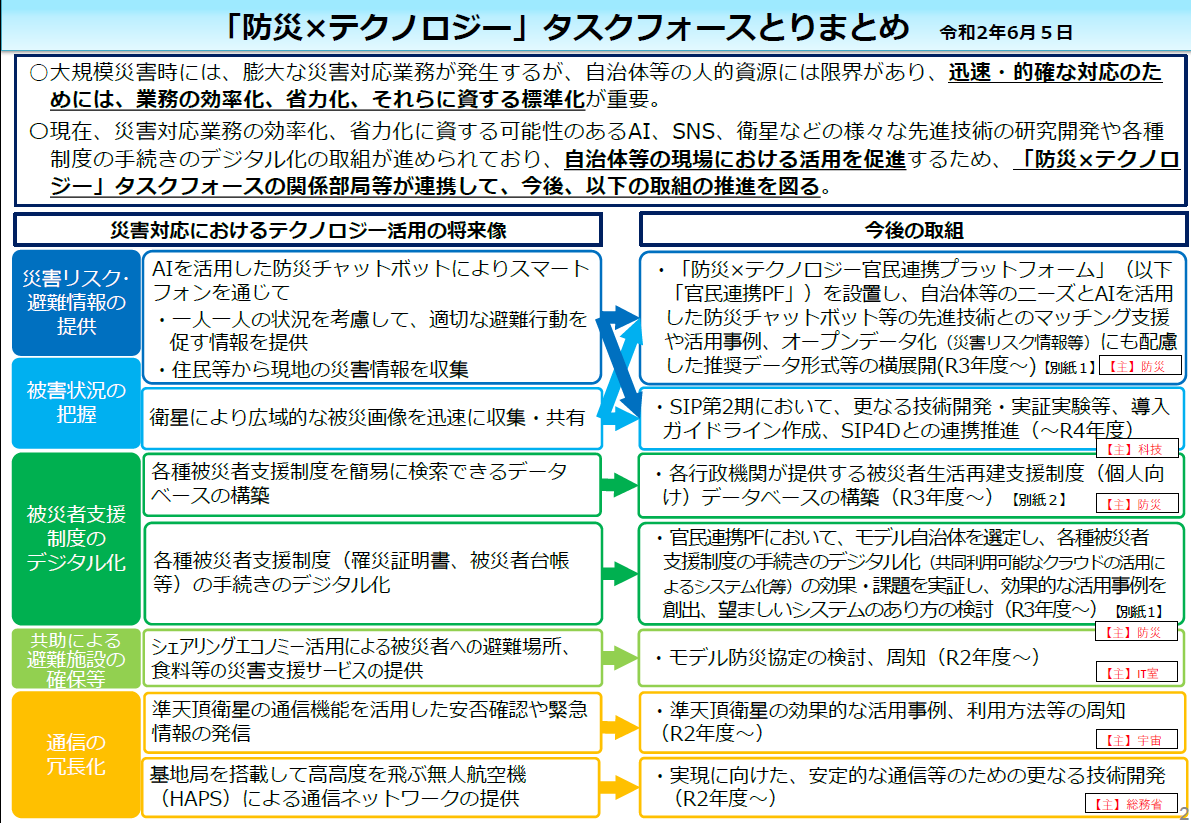 表)「防災×テクノロジー」タスクフォースとりまとめ