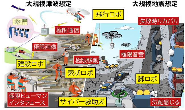 図)ロボットを活用した災害救助・復興援助のイメージ図