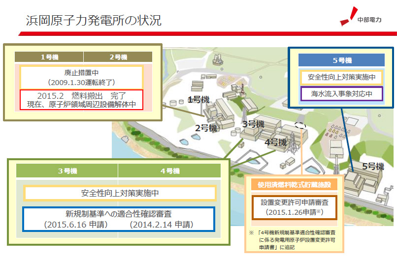 図)浜岡原子力発電所の状況