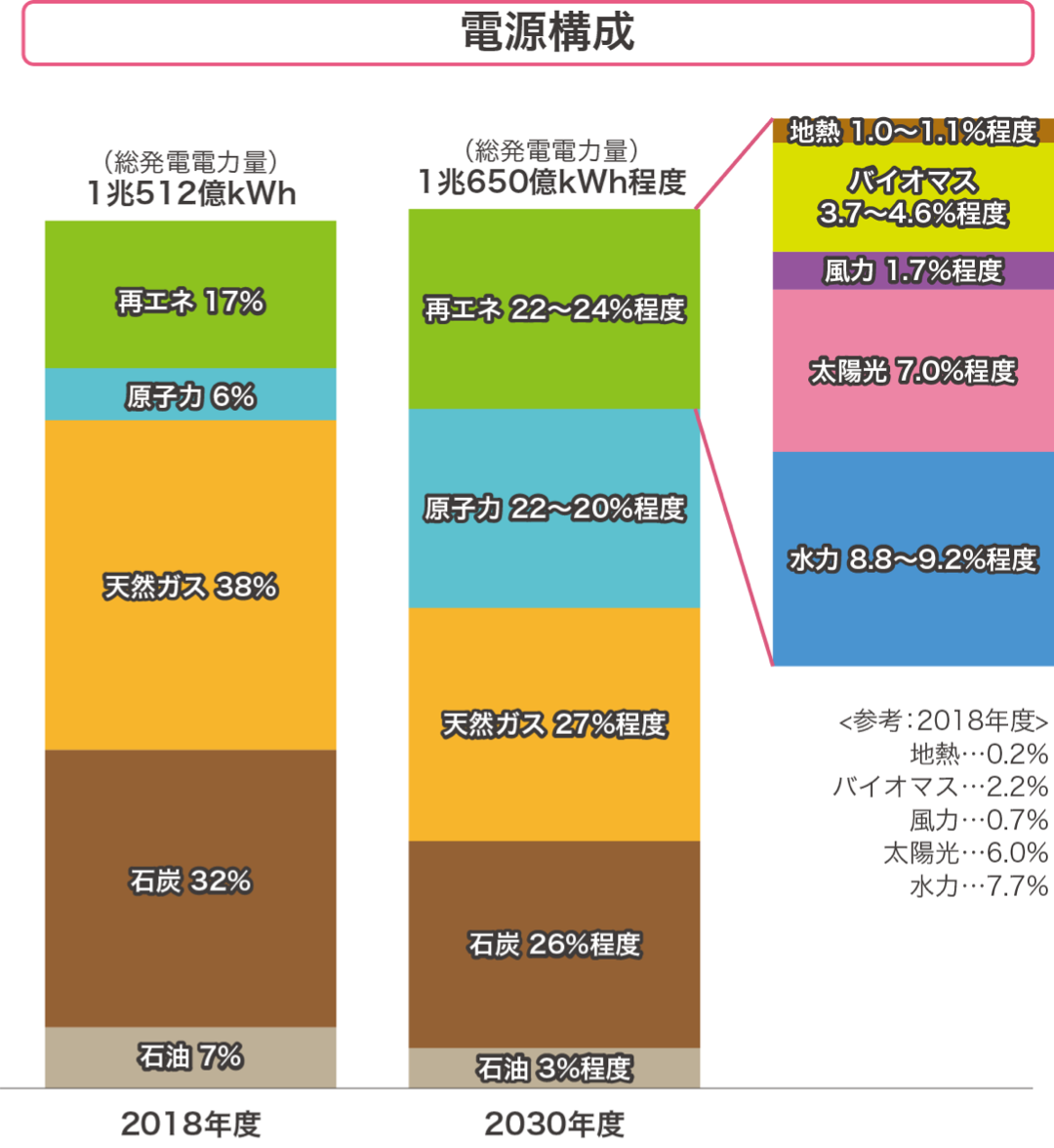 出典)資源エネルギー庁