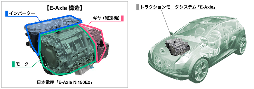 図)EV用トラクションモータシステム「E-Axle」概要