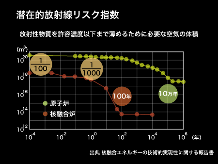図)潜在的放射線リスク指数