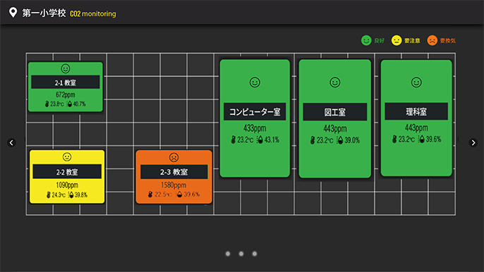 図)利用イメージ(フロアレイアウト表示)複数箇所の換気状態を三段階表示。換気状態を「色」や「顔文字」で直感的に視認しやすくした。