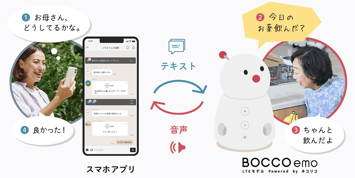 図)BOCCO emoを使ったメッセージやりとり