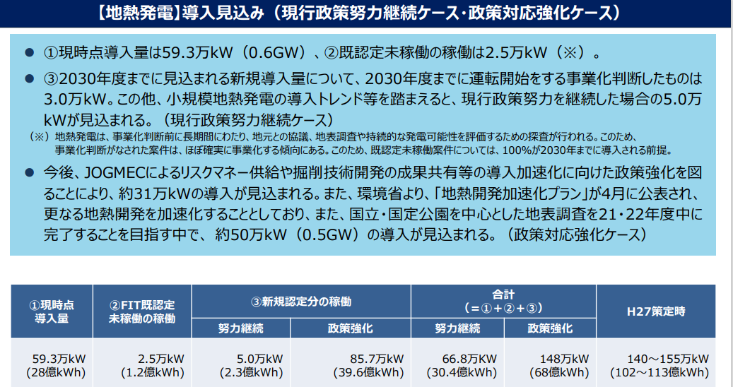 図)地熱発電導入見込み