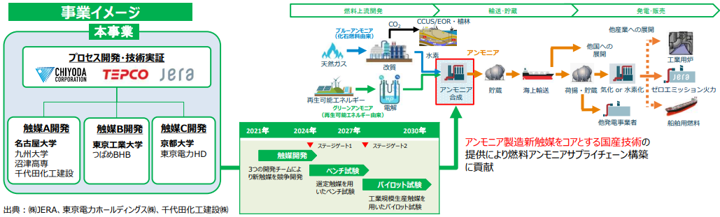 図)事業イメージ