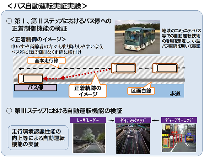 図3:バス自動運転実証実験
