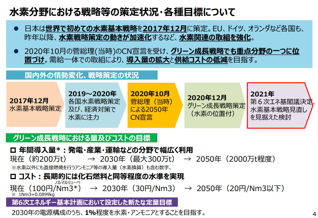 図)水素分野を取り巻く国内外情勢と水素政策の現状について
