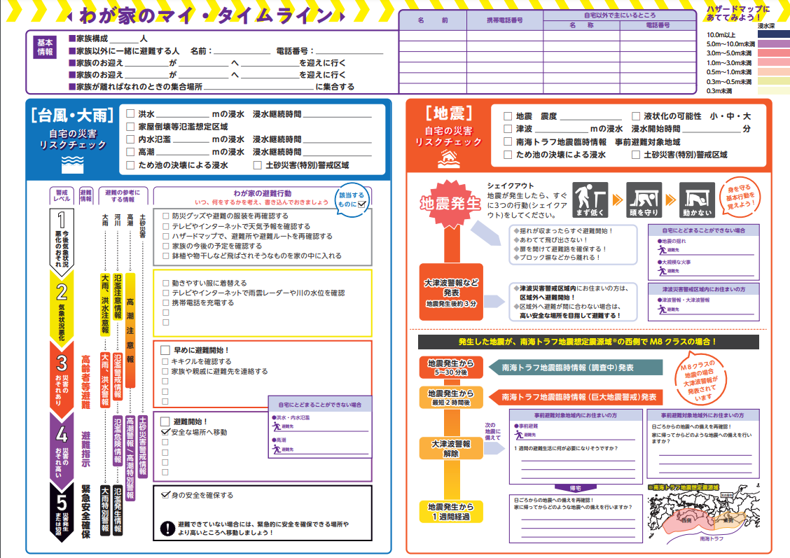 図)わが家のマイ・タイムライン